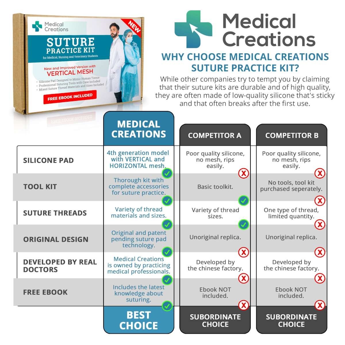 Kit de pratique de suture | Un Plus Médecins | Cours vidéo en anglais | Kit  complet de pratique de suture pour étudiants en médecine, vétérinaires et